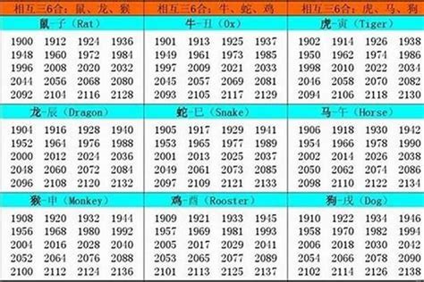 1957年属什么|1957年属什么属相 57年出生的人属什么